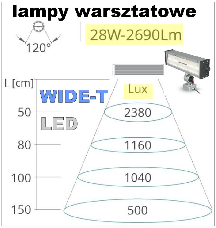 lampa stanowiskowa led