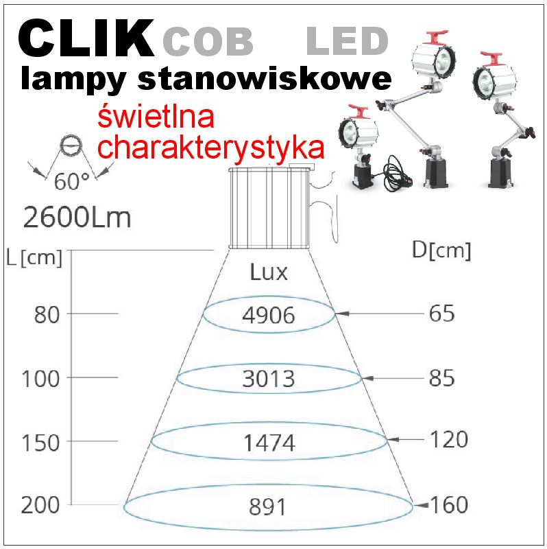 lampy led 24v hermetyczne