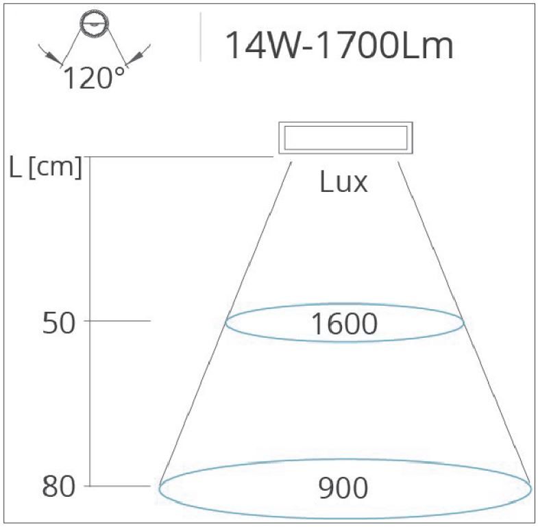 lampy stanowiskowe przemysłowe