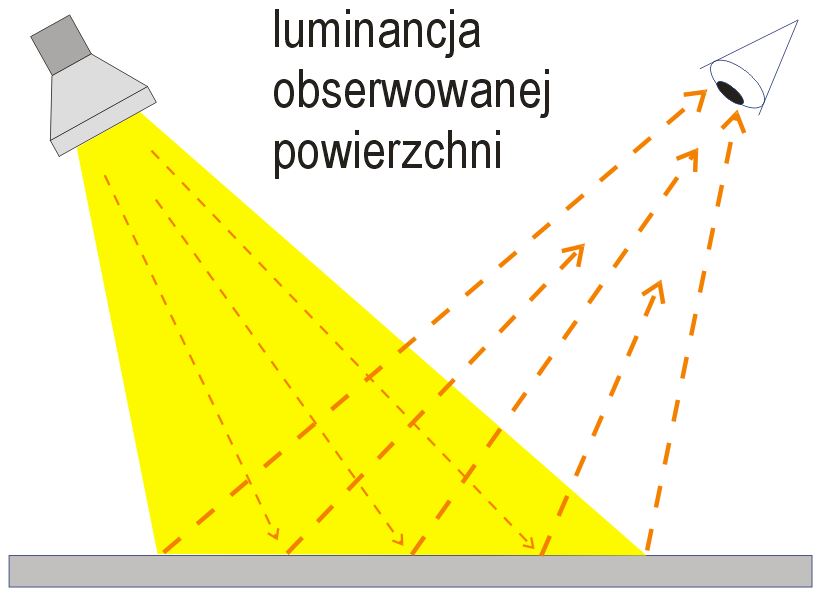 lampy robocze