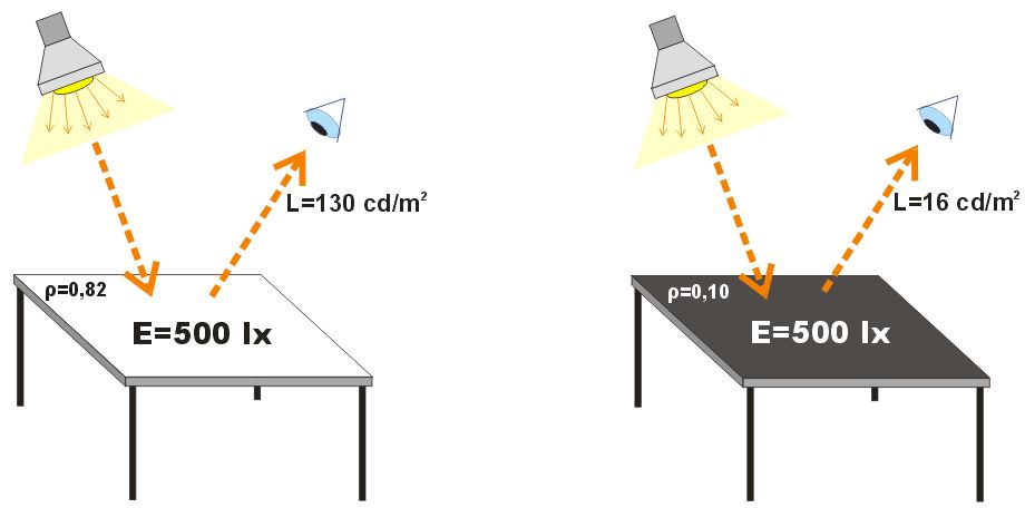 lampy przemysłowe maszynowe - oświetlenie warsztatowe