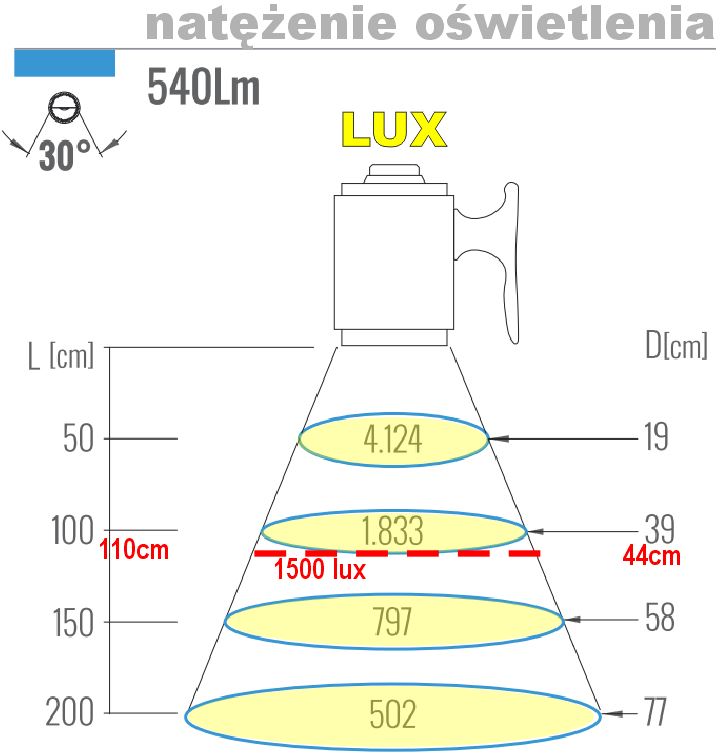 lampy stanowiskowe dla przemysłu