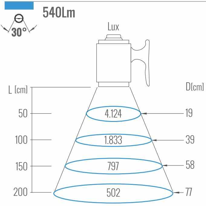 lampy stanowiskowe LED obrabiarek