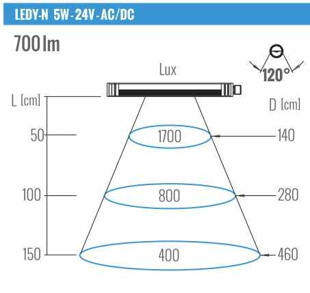 rury świetlne przemysłowe do maszyn - lampy stanowiskowe