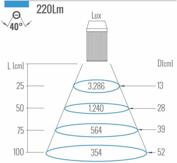 lampy do tokarki 24V - oświetlenie stanowiskowe